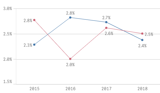 Qlik Chart.PNG